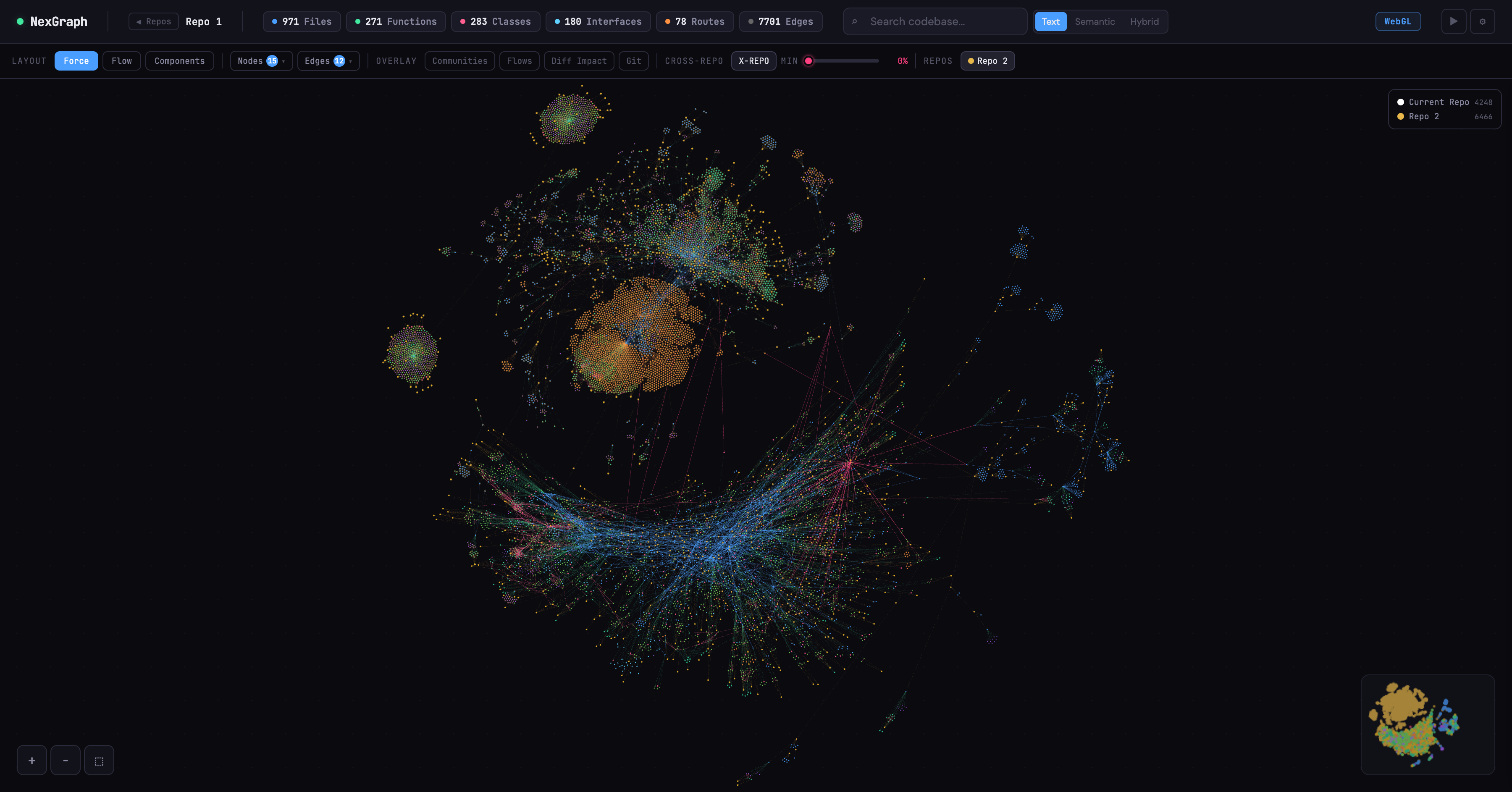 NexGraph cross-repo visualization showing two connected repositories with communities and cross-repo call edges